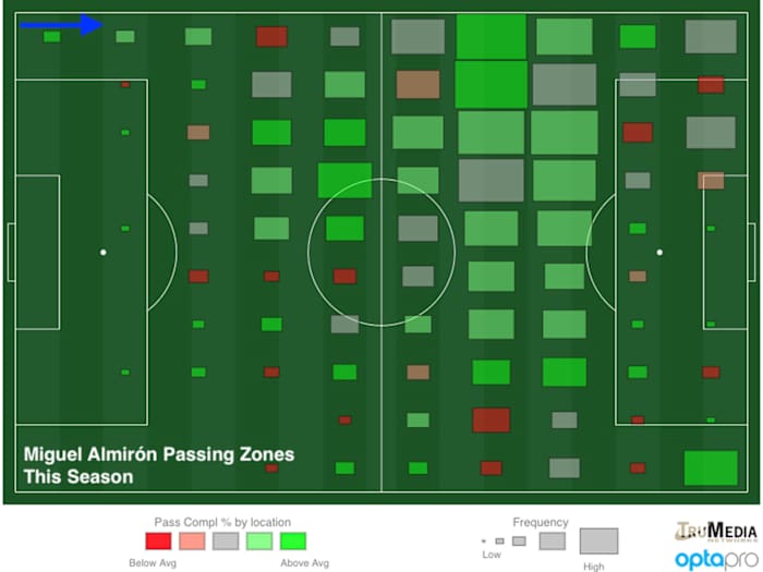 almiron-passing-zones.jpg